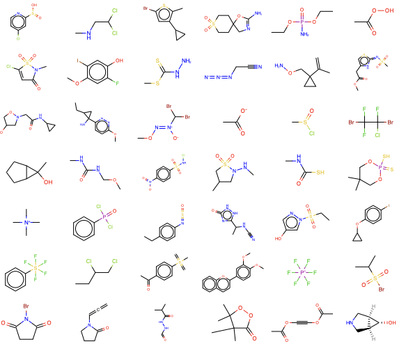 An illustrative subset of example molecules from the Coverage Set alt text