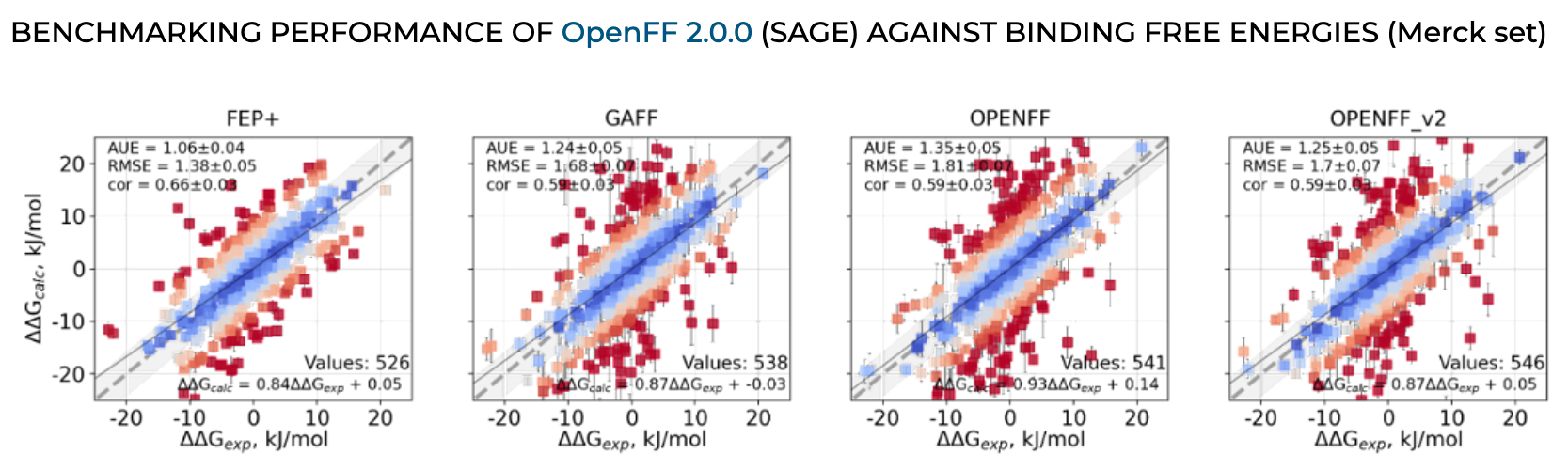 sage-bfe-benchmark