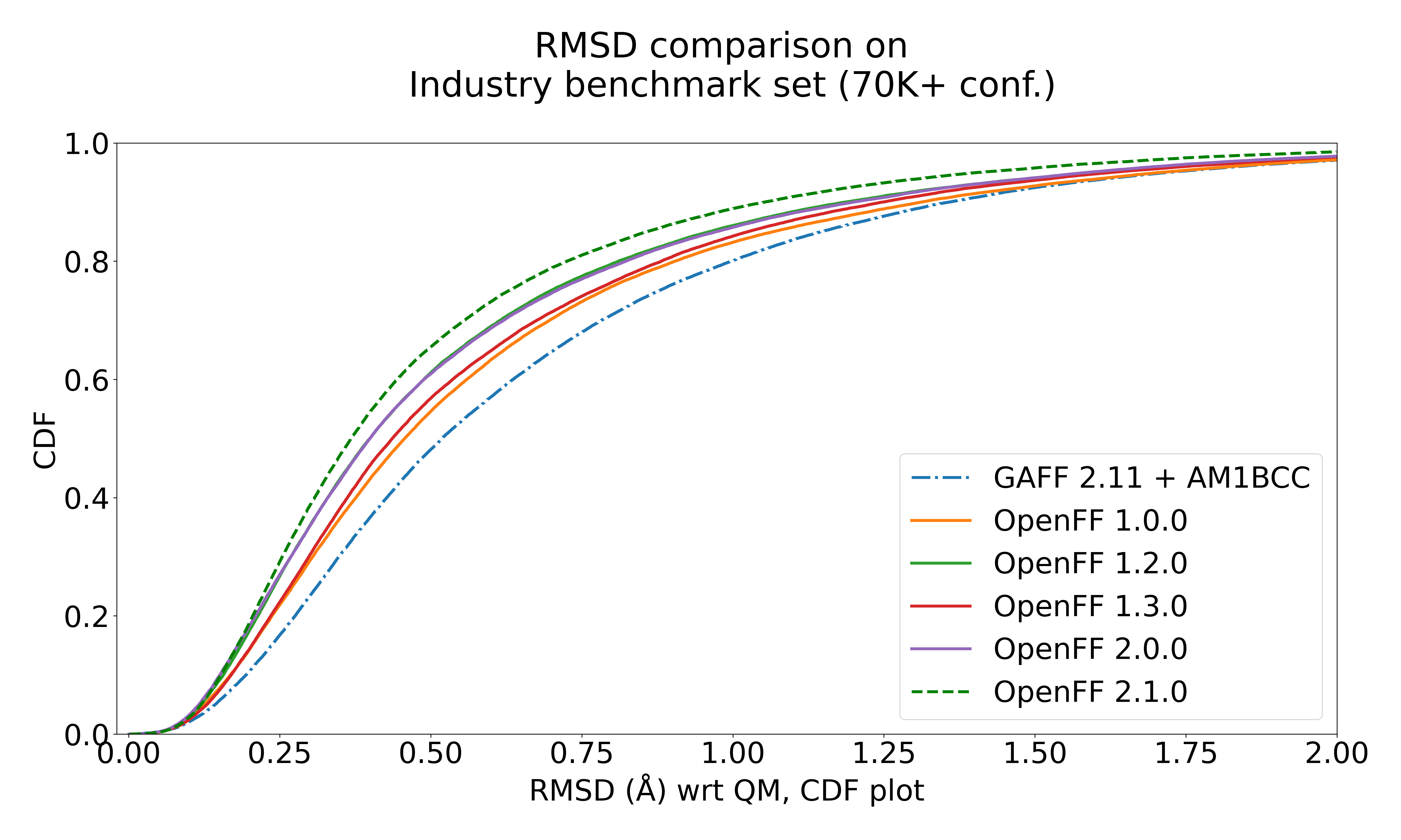 RMSD