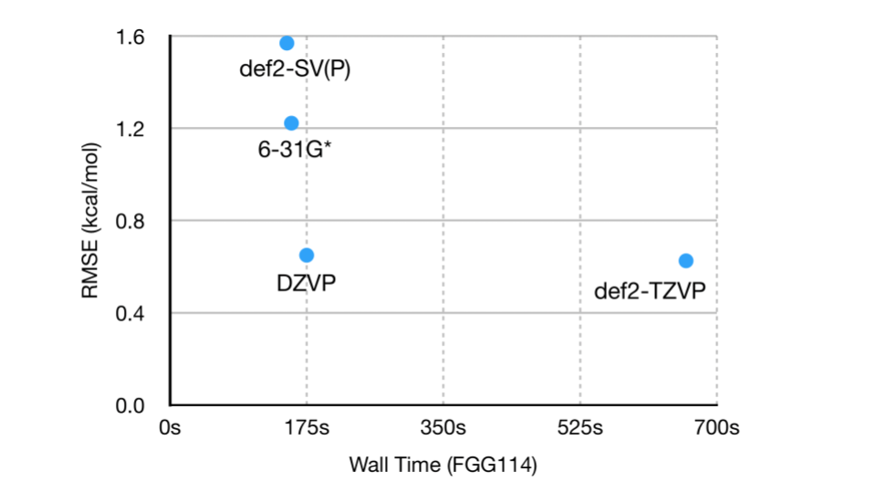 Basis set performance with B3LYP-D3\(BJ\) functional