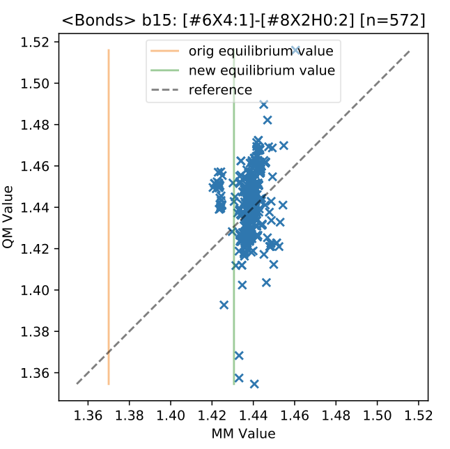 Bond fitting example