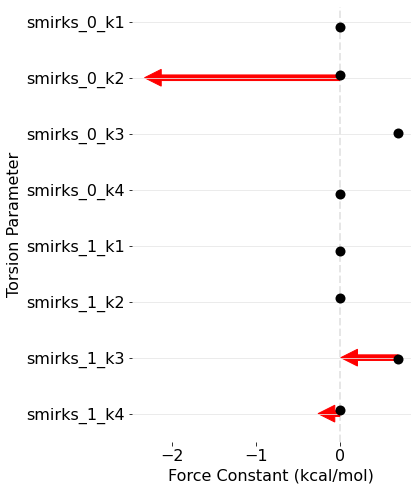 BrCO optimized parameters. parameter-change